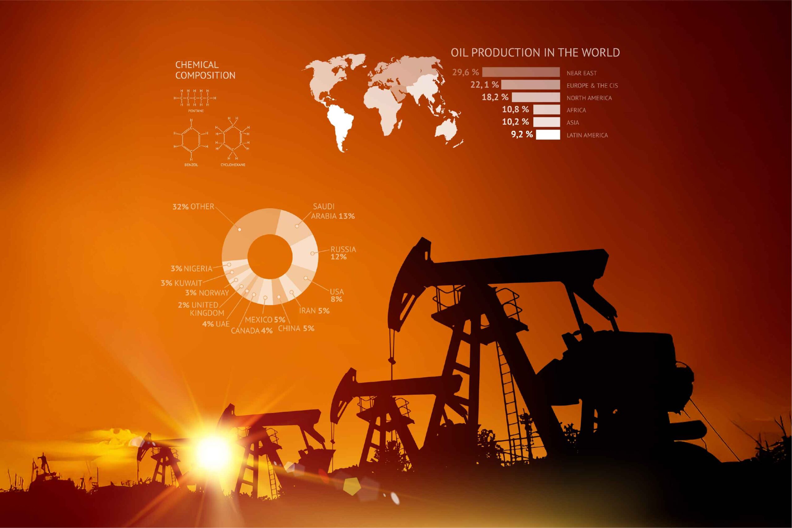 Petroleum Quiz Corner